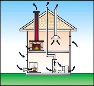 Anatomy of a chimney, how a chimney works